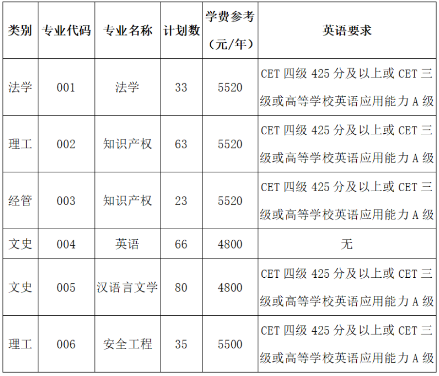 2020年中國(guó)計(jì)量大學(xué)專(zhuān)升本招生簡(jiǎn)章(圖1)