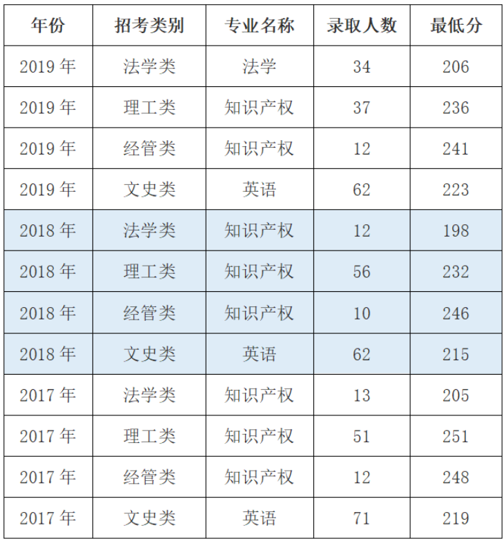 2020年中國(guó)計(jì)量大學(xué)專(zhuān)升本招生簡(jiǎn)章(圖2)