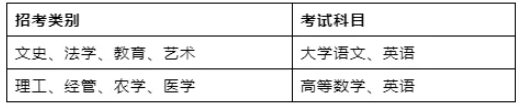 2020年杭州師范大學(xué)錢江學(xué)院專升本招生簡章(圖2)