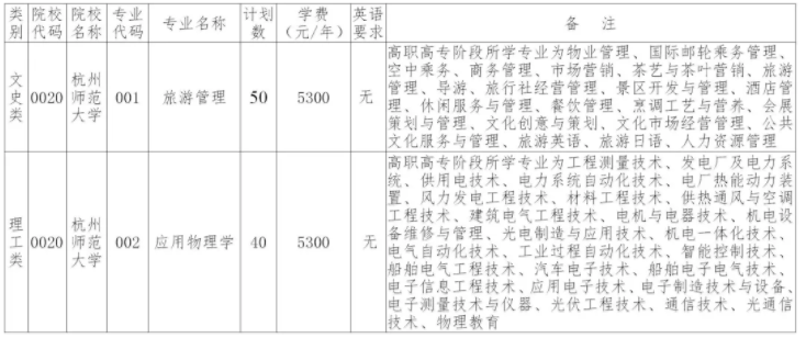 2020年杭州師范大學(xué)專升本招生簡(jiǎn)章(圖1)