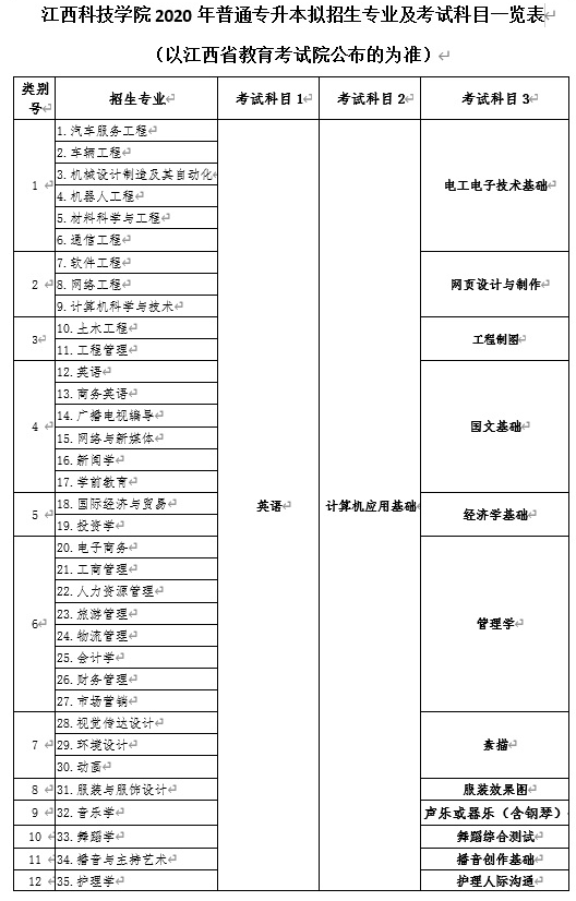 江西科技學(xué)院專(zhuān)升本對(duì)于退役士兵有什么優(yōu)惠政策?(圖1)