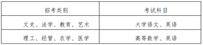 2020年衢州學(xué)院專升本招生簡(jiǎn)章(圖2)