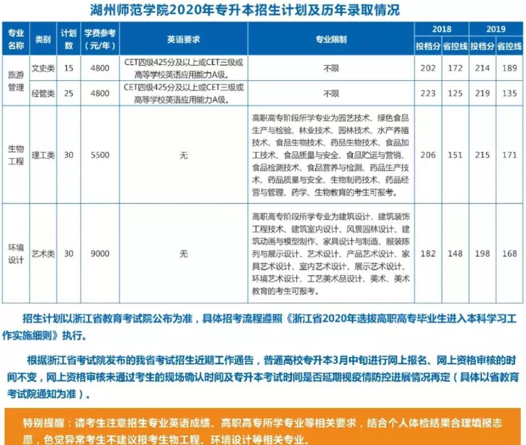 2020年湖州師范學(xué)院專升本招生簡(jiǎn)章(圖1)