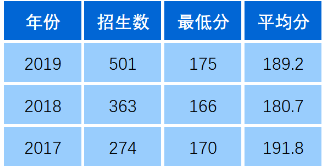 2020年同濟(jì)大學(xué)浙江學(xué)院專升本招生簡章(圖3)