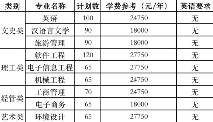 2020年浙江工業(yè)大學之江學院專升本招生簡章(圖1)