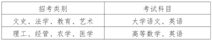 2020年浙江工業(yè)大學之江學院專升本招生簡章(圖3)