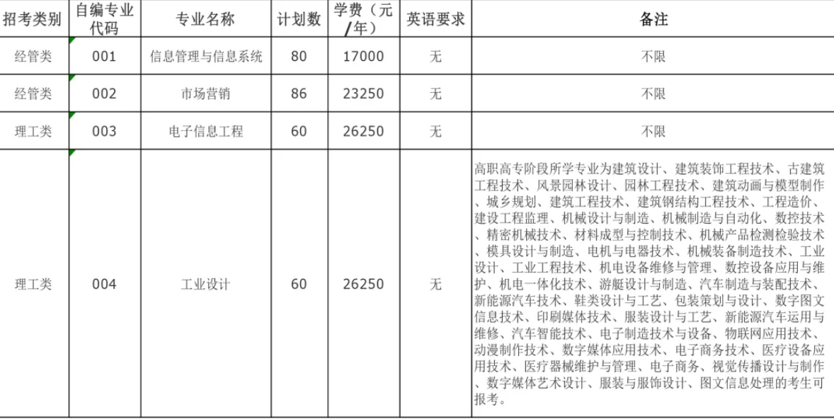 2020年嘉興學(xué)院南湖學(xué)院專升本招生簡章(圖1)