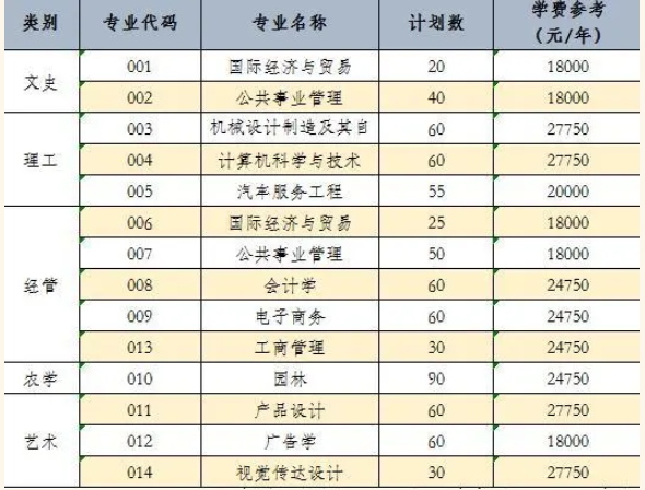 2020年浙江農(nóng)林大學(xué)暨陽學(xué)院專升本招生簡章(圖1)