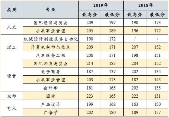 2020年浙江農(nóng)林大學(xué)暨陽學(xué)院專升本招生簡章(圖2)