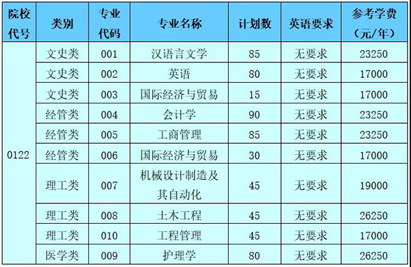 2020年紹興文理學(xué)院元培學(xué)院專升本招生考生問(wèn)答(圖1)