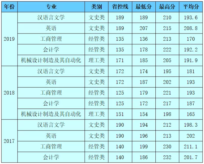 2020年紹興文理學(xué)院元培學(xué)院專(zhuān)升本招生考生問(wèn)答(圖2)