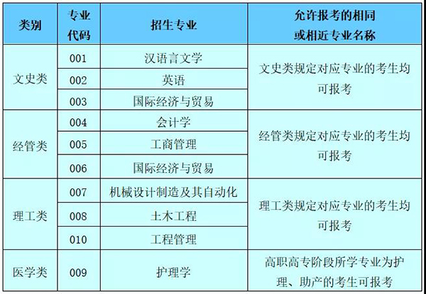 2020年紹興文理學(xué)院元培學(xué)院專升本招生考生問(wèn)答(圖3)