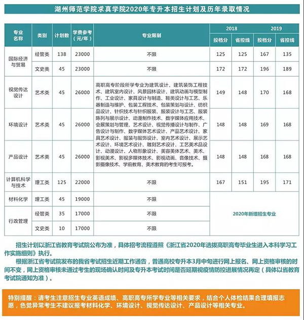 2020年湖州師范學院求真學院專升本招生簡章(圖1)