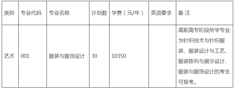 2020年浙江理工大學專升本招生簡章(圖1)