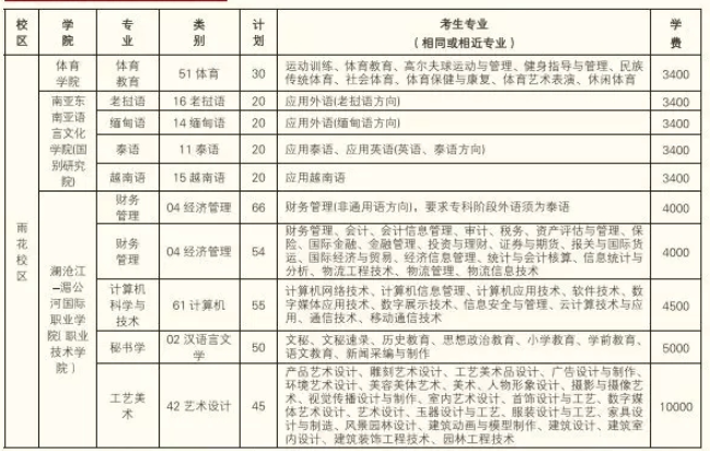 云南民族大學(xué)招專升本嗎？(圖1)