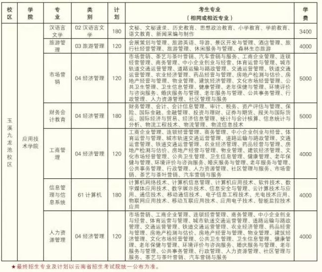 云南民族大學(xué)招專升本嗎？(圖2)