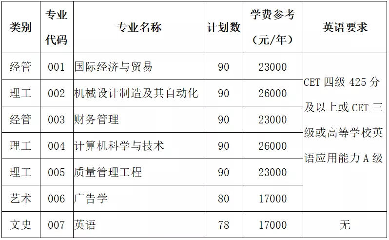 2020年中國(guó)計(jì)量大學(xué)現(xiàn)代科技學(xué)院專升本招生簡(jiǎn)章(圖1)