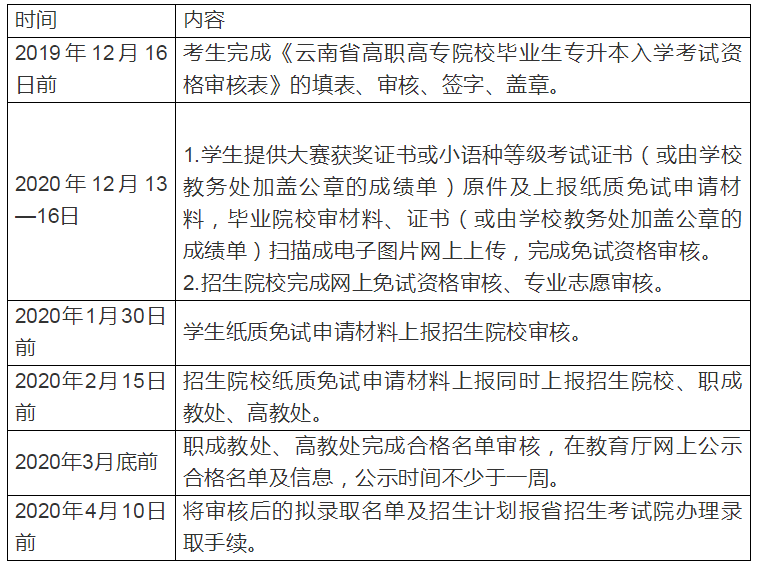 2020云南統(tǒng)招專升本免試政策(圖2)