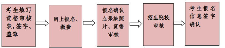 2020年云南專升本政策(圖1)