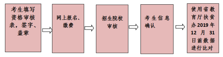 2020年云南專升本政策(圖3)