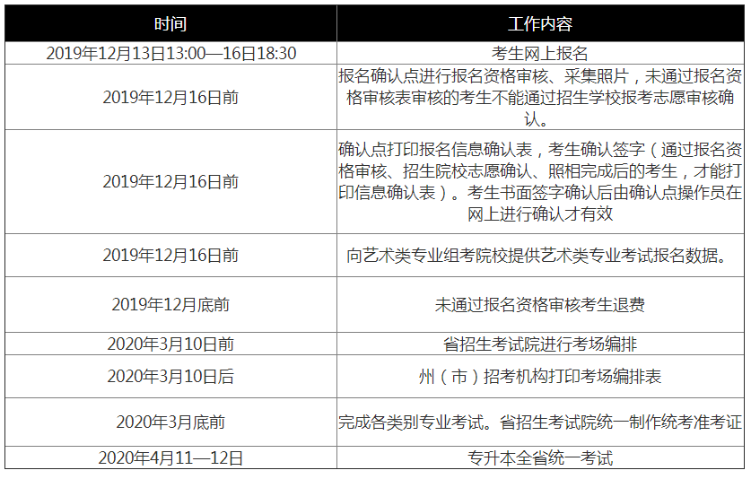 2020年云南專升本政策(圖5)