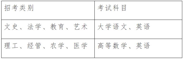 2020年溫州醫(yī)科大學專升本招生簡章(圖2)