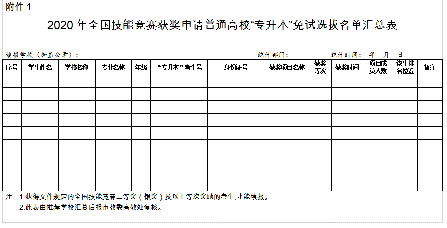 重慶2020年專升本新政策:報(bào)考條件及流程(圖2)