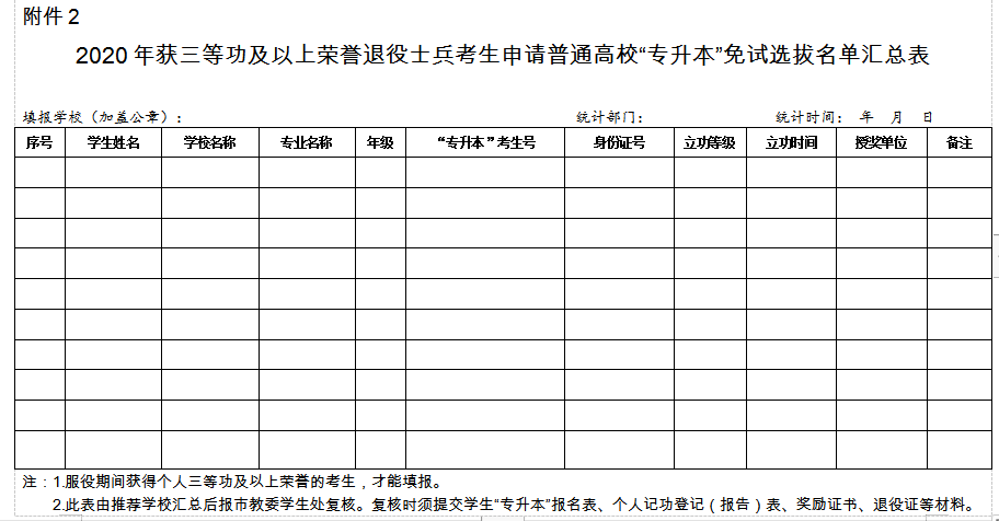 重慶2020年專升本新政策:報(bào)考條件及流程(圖3)