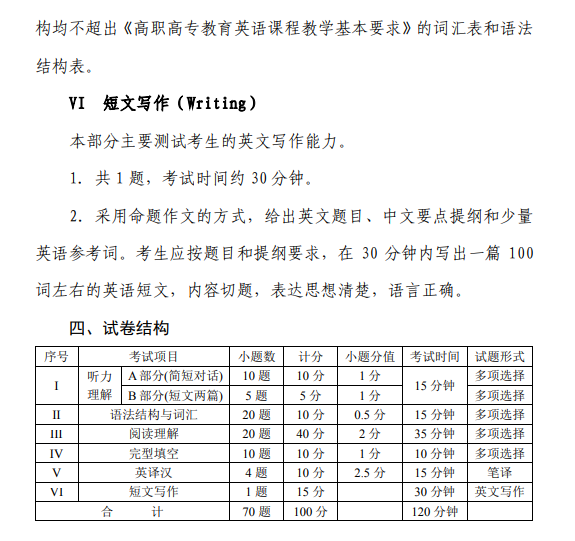 西華師范大學專升本大學英語考試大綱(圖4)