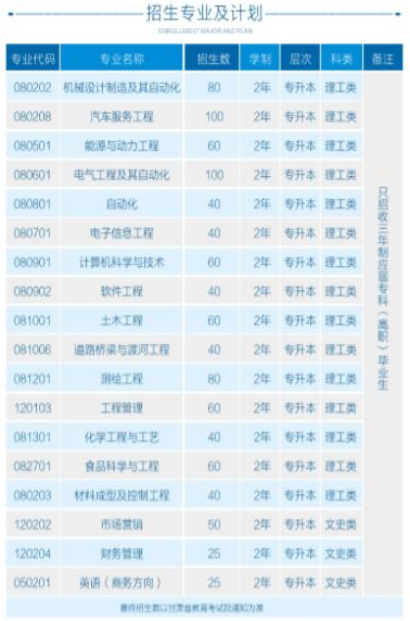 2020年甘肅專升本哪些院校擴(kuò)招(圖1)