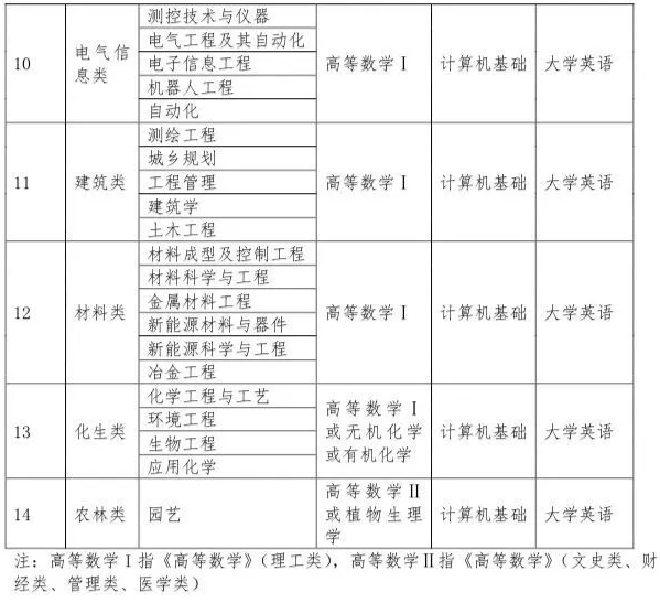 四川攀枝花學(xué)院關(guān)于調(diào)整專升本考試錄取工作的通知(圖2)