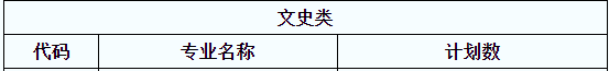 陜西專升本英語（文）可報考院校名單(圖1)