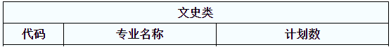 陜西專升本漢語言文學(xué)(文)可報考院校名單(圖1)