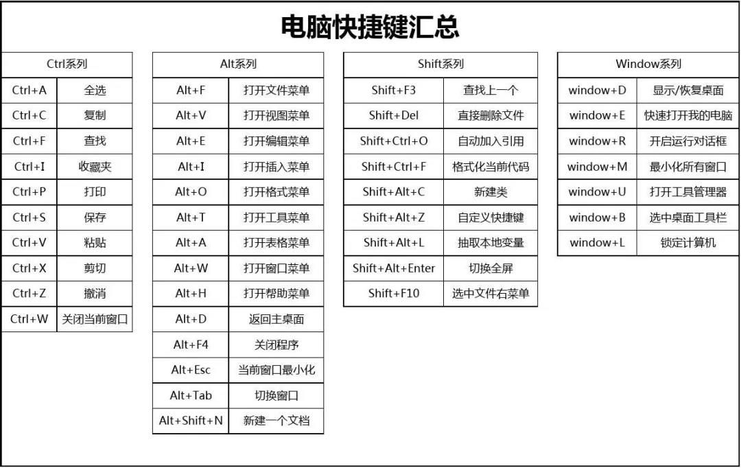 山東專(zhuān)升本計(jì)算機(jī)考試快捷鍵整理匯總(圖1)