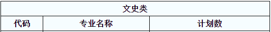 陜西專升本會計學(文)可報考院校名單(圖1)