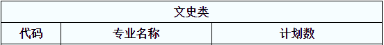 陜西專升本市場(chǎng)營(yíng)銷(文)可報(bào)考院校名單(圖1)