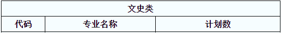 陜西專升本財(cái)務(wù)管理(文)可報(bào)考院校名單(圖1)