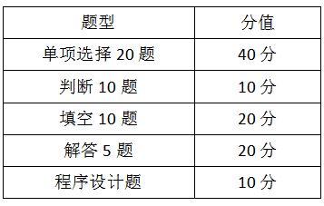 2020萍鄉(xiāng)學(xué)院專升本計算機基礎(chǔ)考試大綱(圖1)