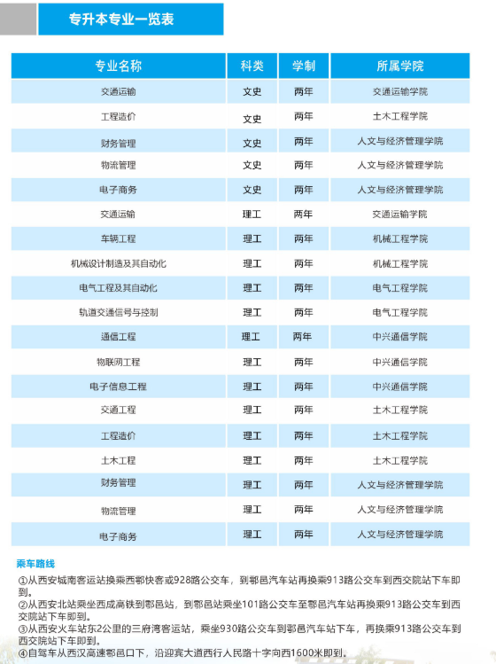 2020年西安交通工程學(xué)院專升本招生簡(jiǎn)章(圖3)