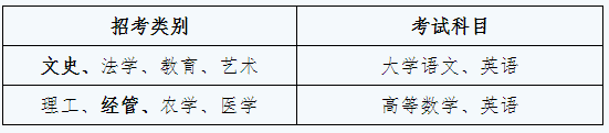 2020浙江財(cái)經(jīng)大學(xué)專升本招生簡(jiǎn)章(圖2)