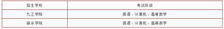 江西專升本材料成型及控制工程專業(yè)招生學(xué)校考試科目(圖1)