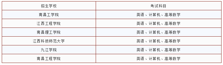 江西專(zhuān)升本電子信息工程專(zhuān)業(yè)招生學(xué)?？荚嚳颇?圖1)