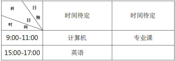 2020年蘭州交通大學(xué)博文學(xué)院專升本招生簡章(圖2)