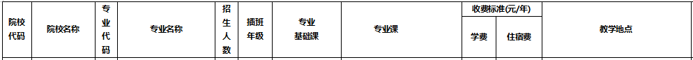 廣東第二師范學(xué)院專插本