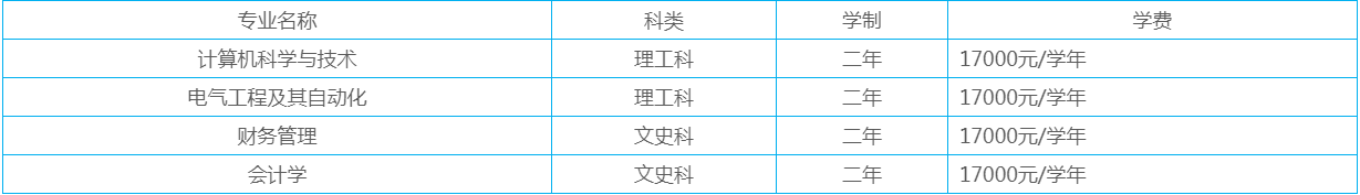 2020年西安工業(yè)大學北方信息工程學院專升本招生簡章(圖1)