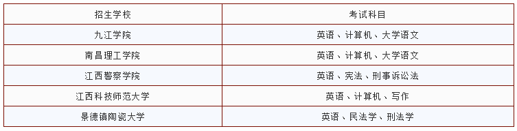 江西法學(xué)專升本學(xué)校及考試科目(圖1)