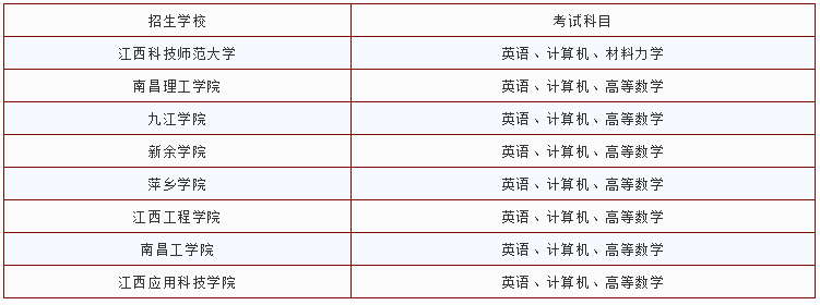 江西工程造價專升本學校及考試科目(圖1)