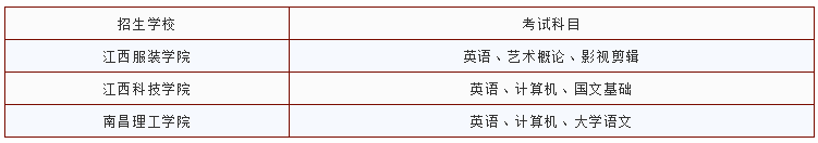 江西廣播電視編導(dǎo)專升本學(xué)校及考試科目(圖1)