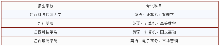 江西國際經(jīng)濟與貿(mào)易專升本學校及考試科目(圖1)