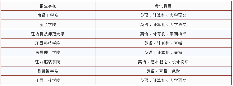 江西環(huán)境設(shè)計專升本學(xué)校及考試科目(圖1)